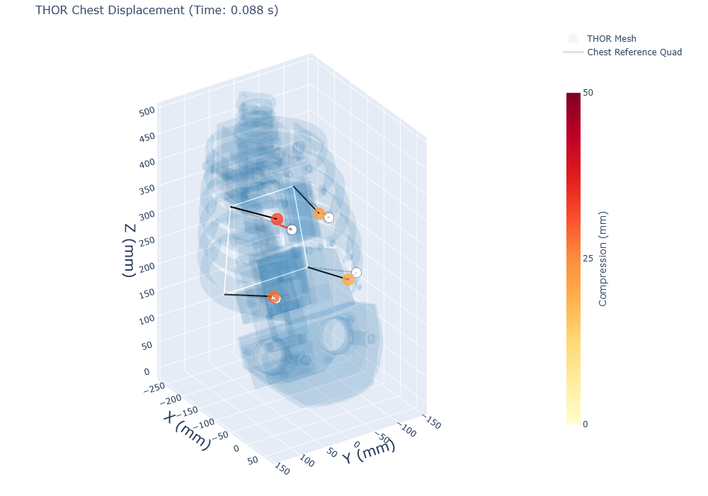 Chest Deflection Visualization