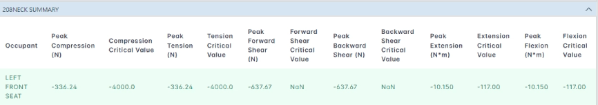 Neck 208 Summary Example