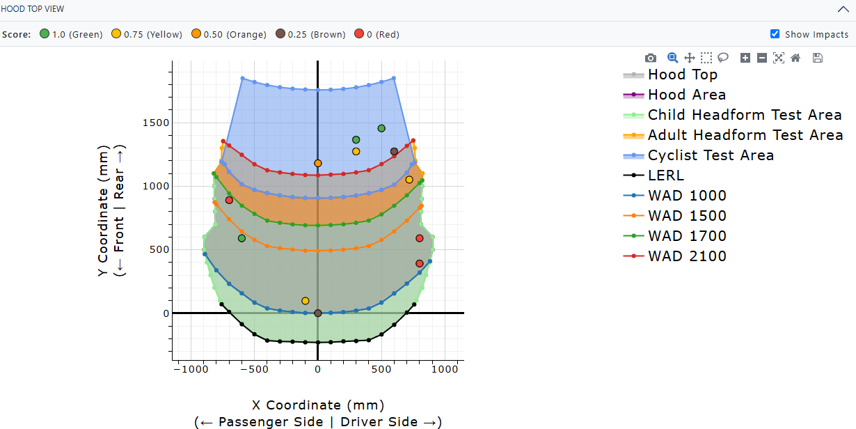 WebSAT Hood Top View and Head Impact Summary