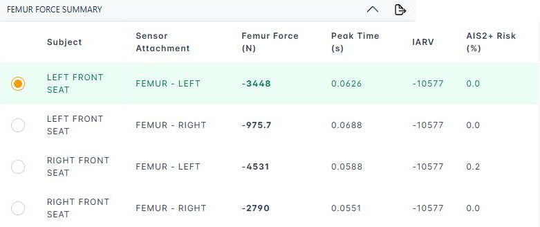 WebSAT femur-force summary table for test 10099