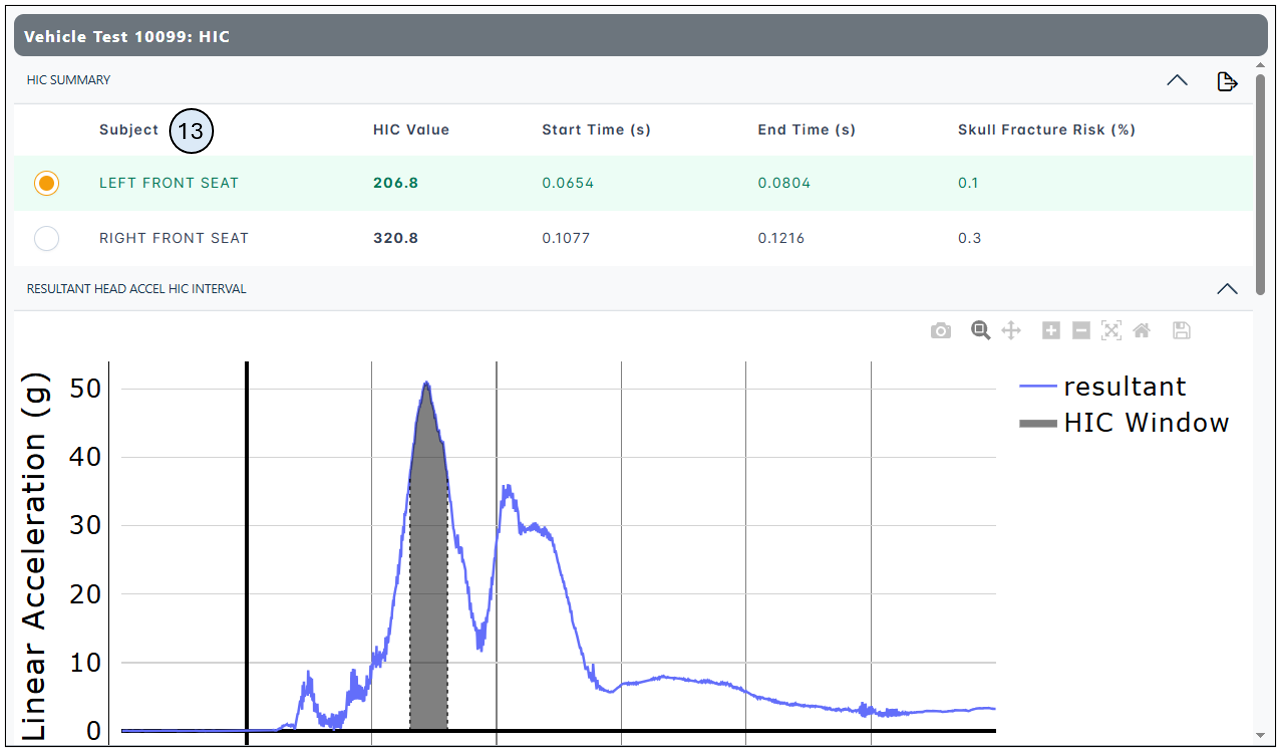 NHTSA Signal Analysis Tool
