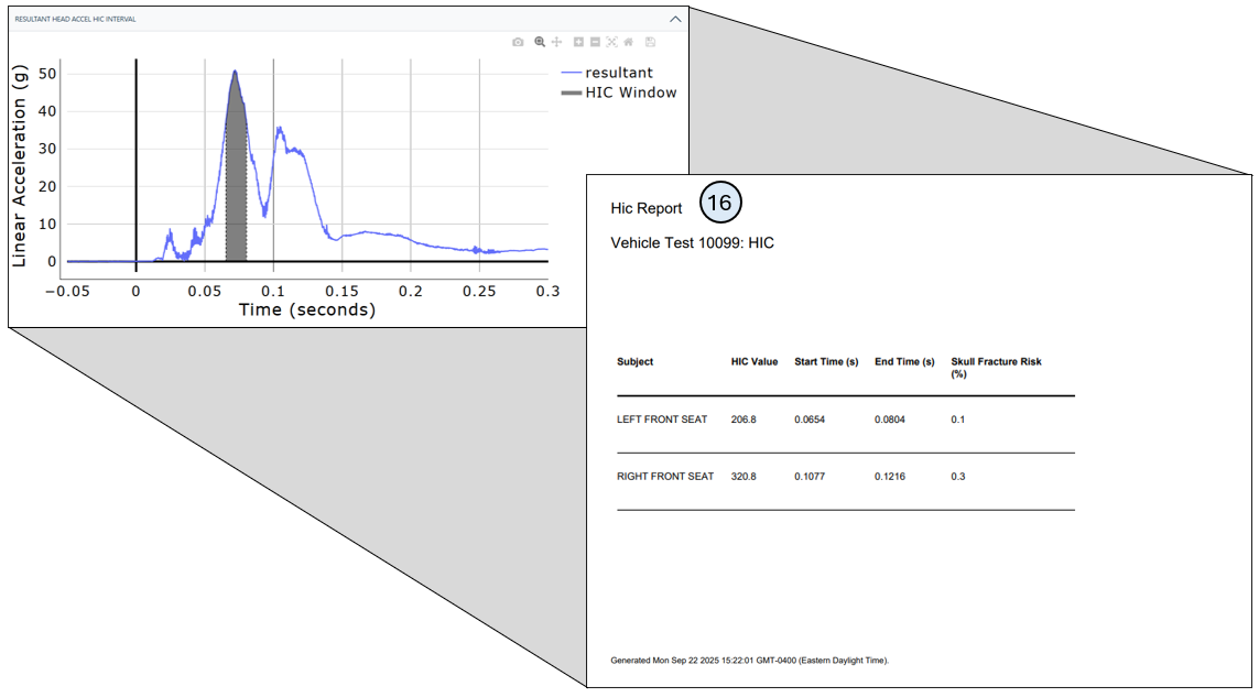 NHTSA Signal Analysis Tool