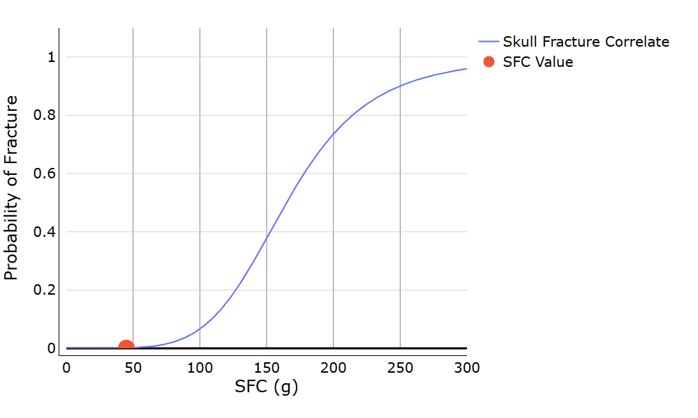 WebSAT HIC injury-risk curves
