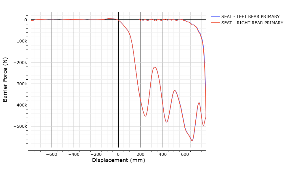 WebSAT barrier force versus vehicle displacement plot