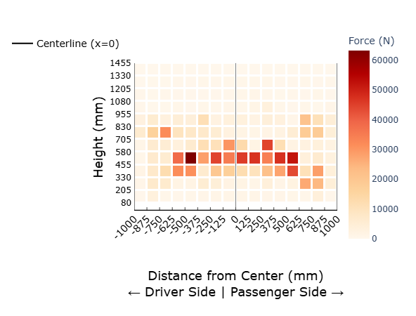 WebSAT load-cell wall force heatmap