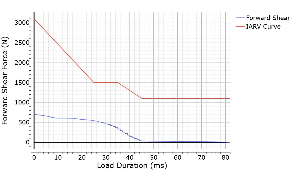 WebSAT Mertz forward-shear graph