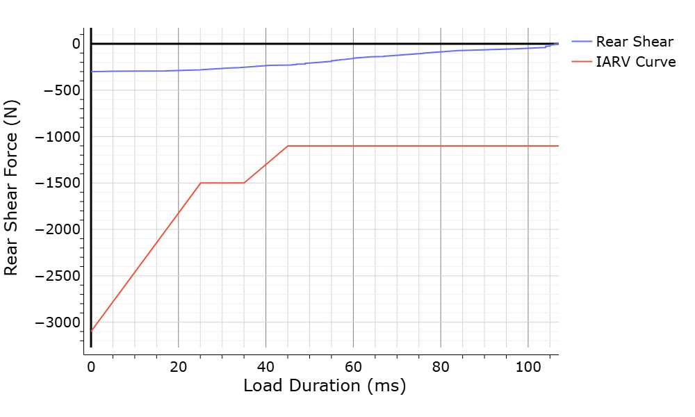 WebSAT Mertz rear-shear graph