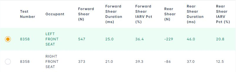 WebSAT Mertz shear summary table