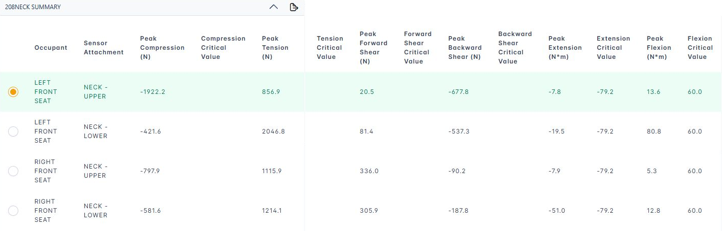 WebSAT 208Neck summary table for test 10099