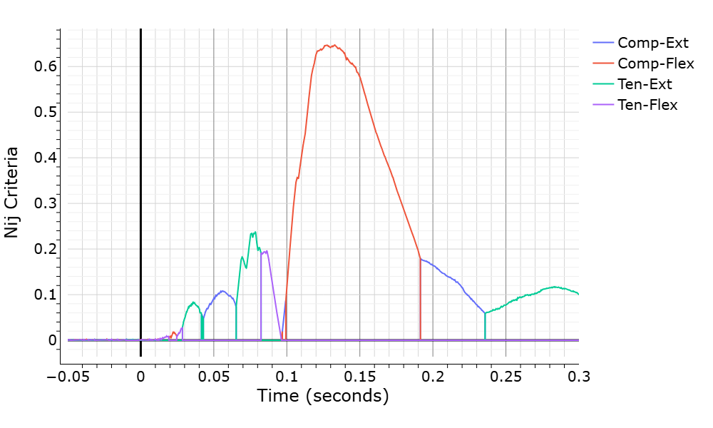 Nij plot example