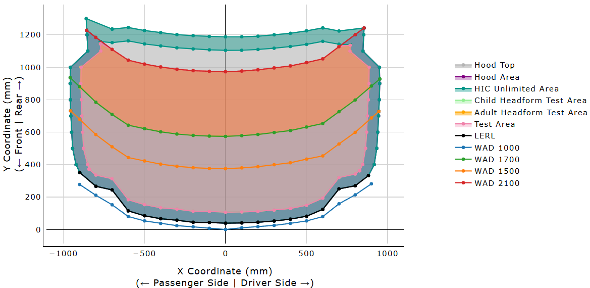 WebSAT pedestrian hood-area plot