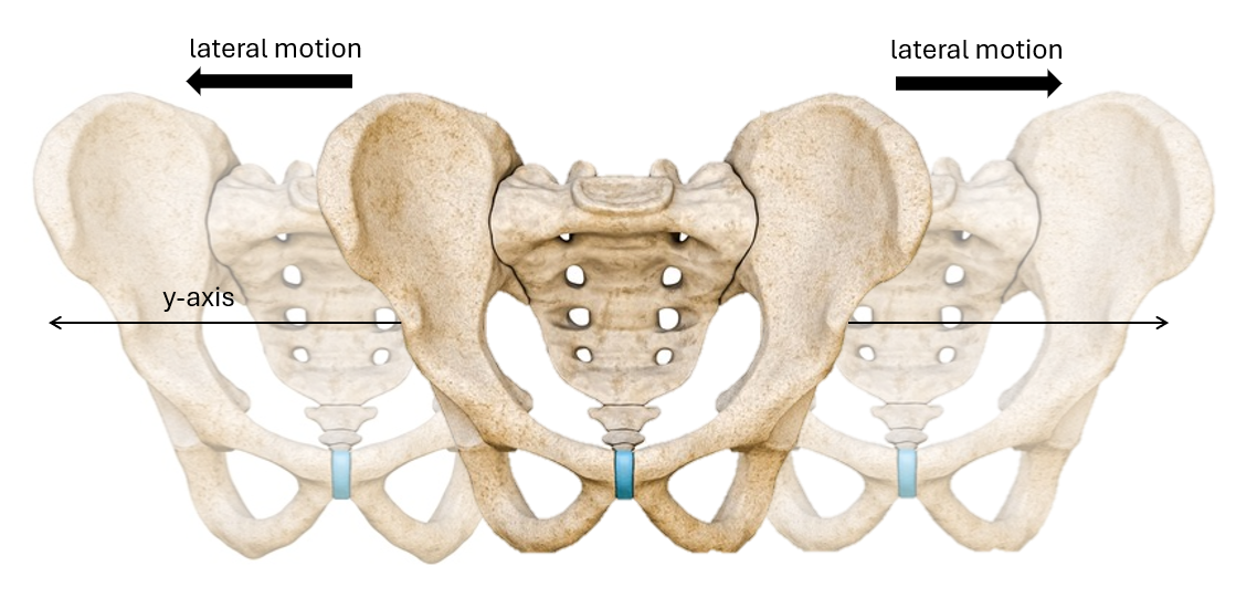 Pelvis Lateral Acceleration